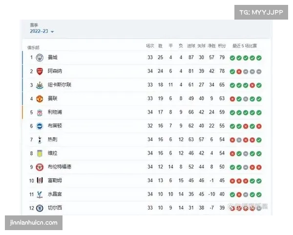 英超豪门同日爆冷失利积分榜再度紧缩冠军竞争进入白热化阶段